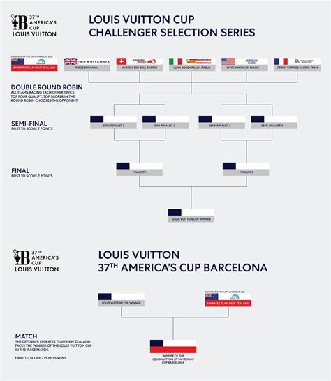 louis vuitton 2024|louis vuitton schedule 2024.